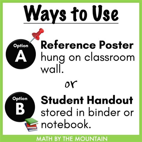 AP Statistics Poster & Reference Sheet - Statistics vs Parameters Symbols