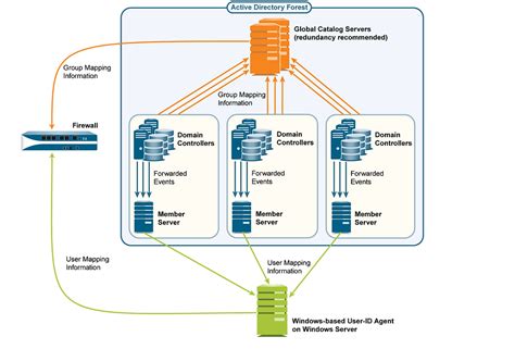 Network Firewall Security Protection 的图像结果