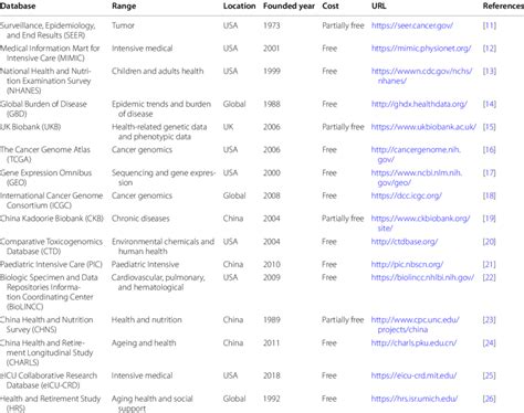 Image result for Medical Database Programs
