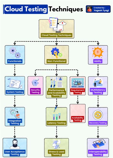 Image result for Us Ability Testing Process