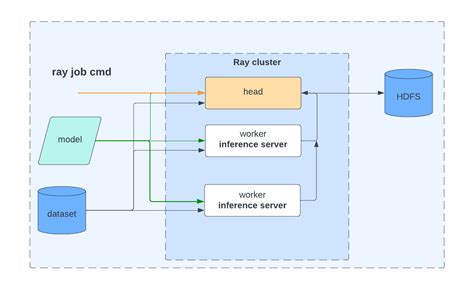 Uber Tutorial Training 的图像结果