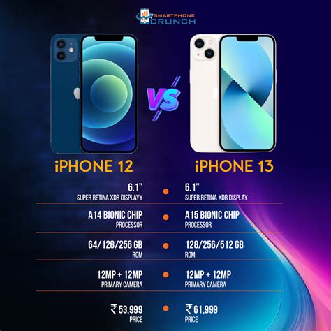 Image result for Note 12 Vs IPhone 13