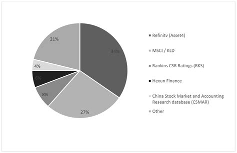 Understanding the Relevance of Sustainability in Mergers and ...
