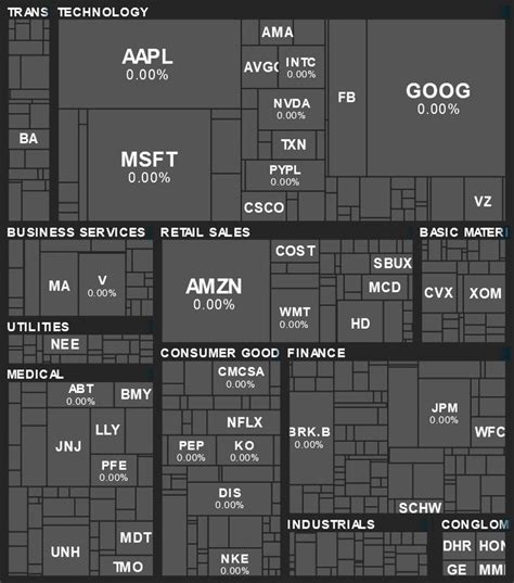 Sector Map 的图像结果