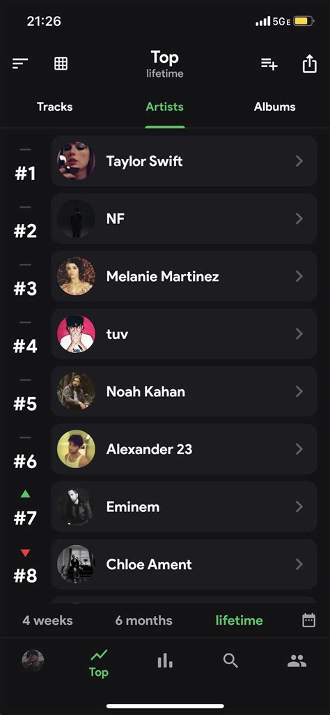 Connect-R Top Songs 的图像结果