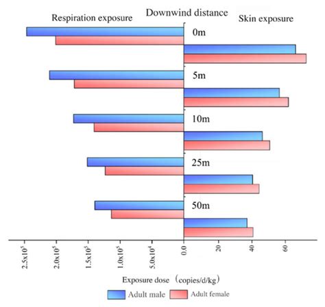 Water | Special Issue : Risk Characterization, Assessment, and ...