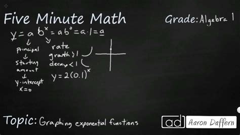 Exponential Function Algebra 的图像结果