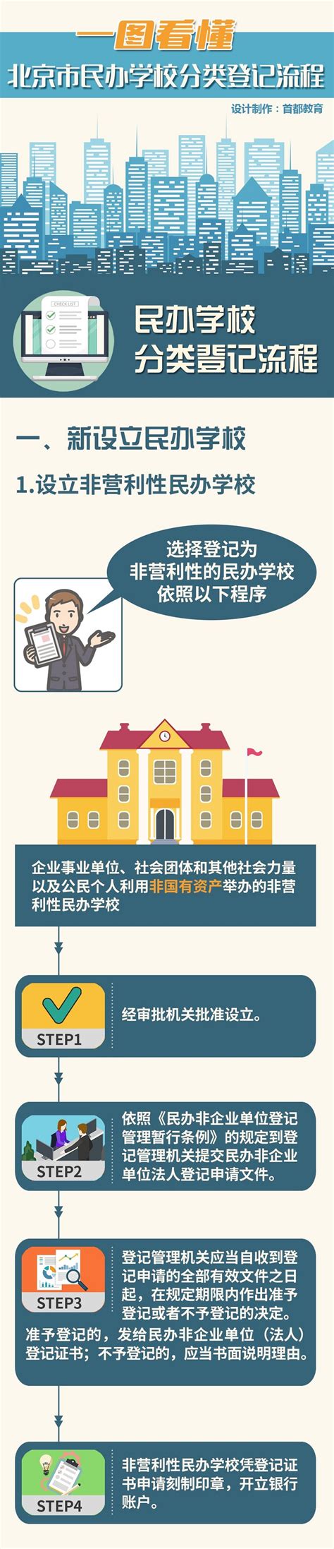 政府购买学位是什么意思？上海“政府购买学位”政策详解！_小升初网