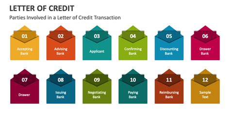 Image result for Letter of Credit Videotutorial