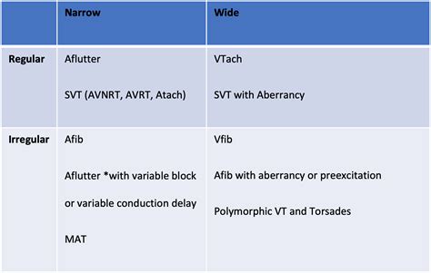 ECG Pointers: Atrial Fibrillation with Aberrancy - emDocs