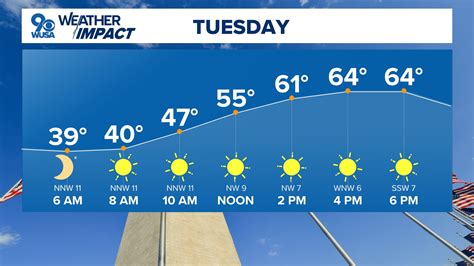 Woman shot at DC Waterfront Metro station | wusa9.com
