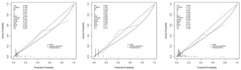 Machine Learning Models to Establish the Risk of Being a Carrier of ...