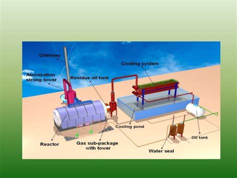 Image result for What Is Pyrolysis