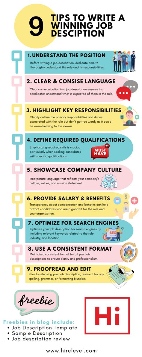 Image result for How to Write a Job Description