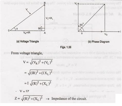 Single Phase Ac Circuits - Introduction