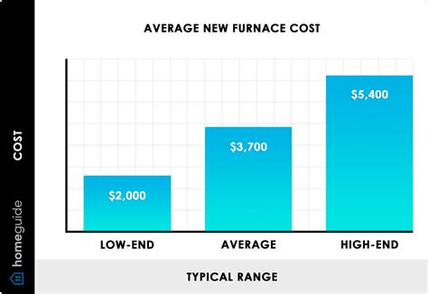 2025 New Furnace Replacement Cost — Average Furnace Cost