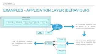 Image result for Using ArchiMate with Avolution