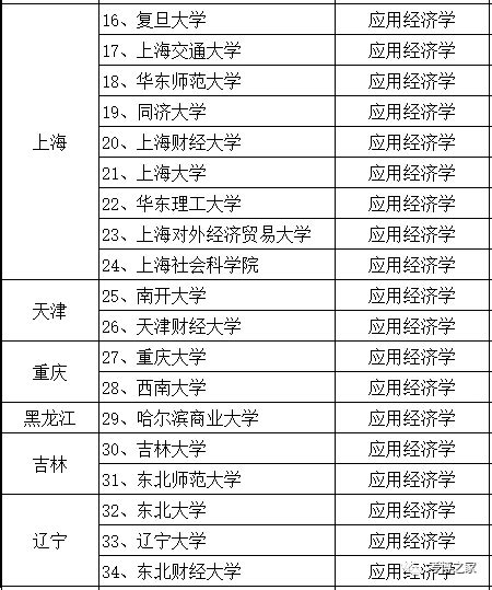 全国集成电路科学与工程一级学科博士点大全 - 知乎