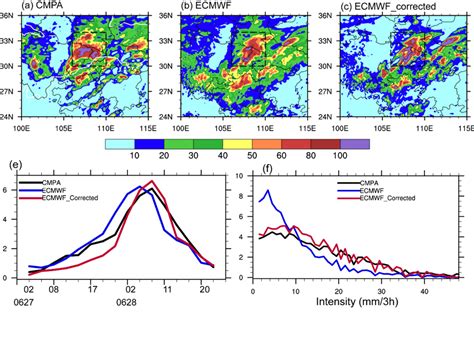 Matrices in Weather Forecasting 的图像结果