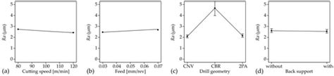 Delamination of Fibre Metal Laminates Due to Drilling: Experimental ...