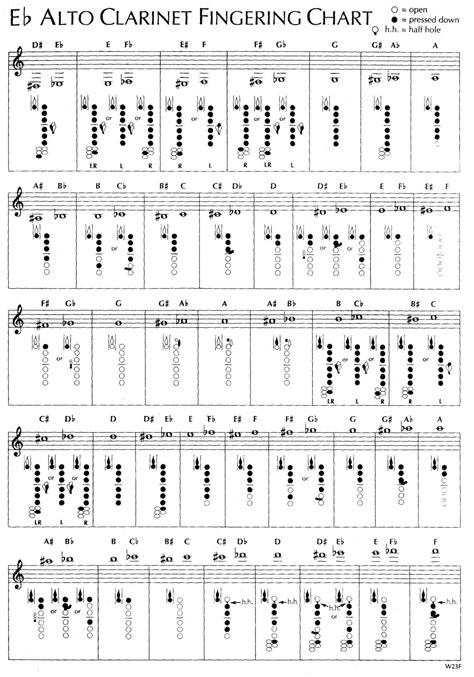 Free Printable Clarinet Fingering Charts [PDF] Altissimo