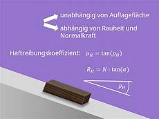 rollreibungskoeffizient berechnen reibung haftreibung gleitreibung und rollreibung rollreibungskoeffizient berechnen reibung haftreibung gleitreibung und rollreibung