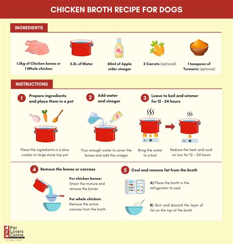 How To Cook Chicken Soup For Dog