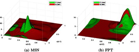 Image result for Probability Density Estimation Visualization