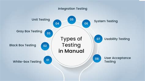 Image result for Manual Load Box for Software Testing