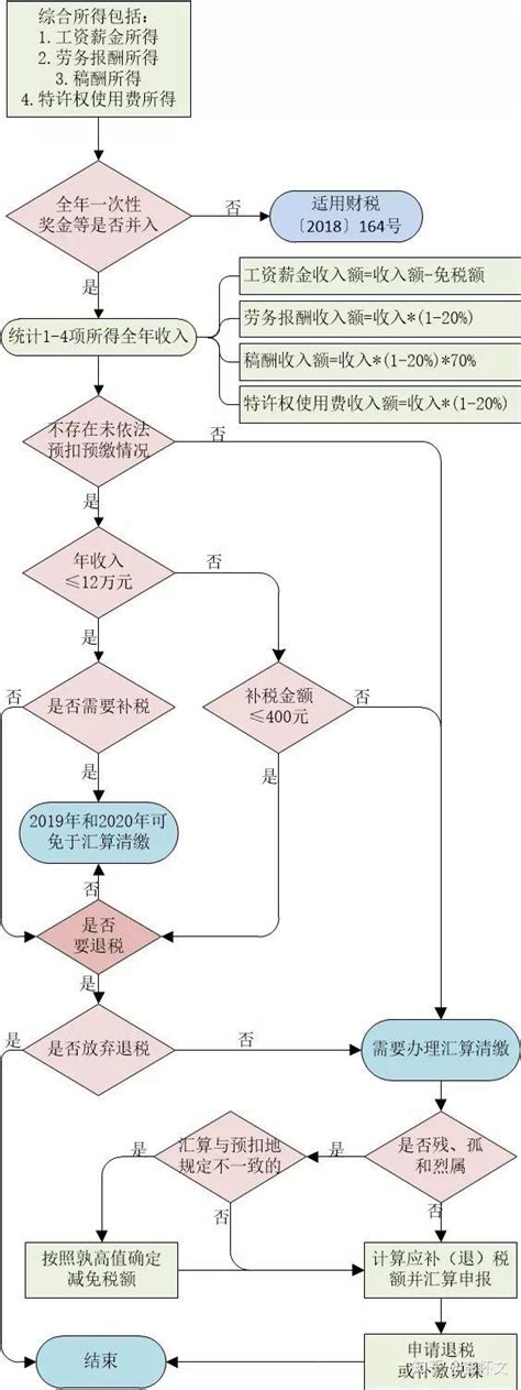 新手会计汇算清缴操作流程（2023年企业所得税汇算清缴详细申报操作流程）-秒懂财税