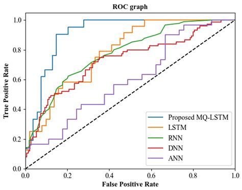Developing an MQ-LSTM-Based Cultural Tourism Accelerator with Database ...