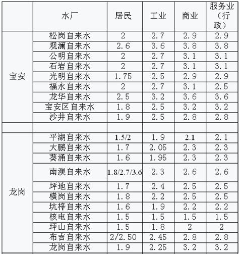 衡阳市水文局预测：6月份平均降雨量较历年同期均值偏多(组图)