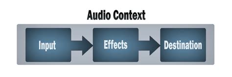 Music API JavaScript 的图像结果