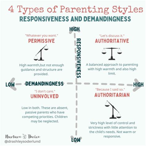 4 types of parenting styles in developmental psychology and why it ...