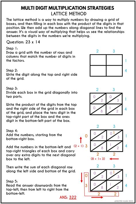 Multiplication Table Method 的图像结果