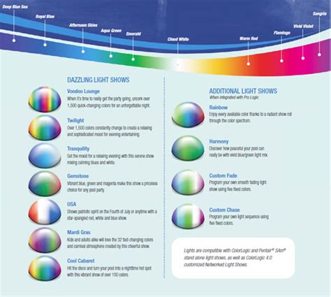 How to Take Off Hayward Pool LED Light ColorLogic 的图像结果