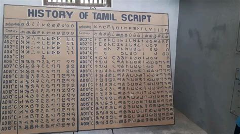 Image result for Tamil Script Writing