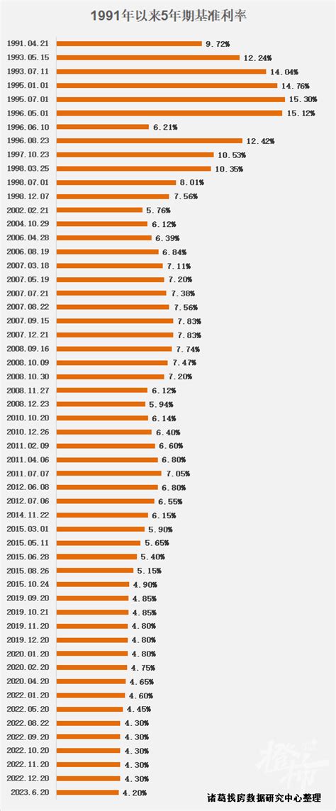 杭州首套房贷利率降至4%，贷300万30年少付6.3万利息，不过不少人的个人房贷要到明年才迎来调整周期-杭州新闻中心-杭州网