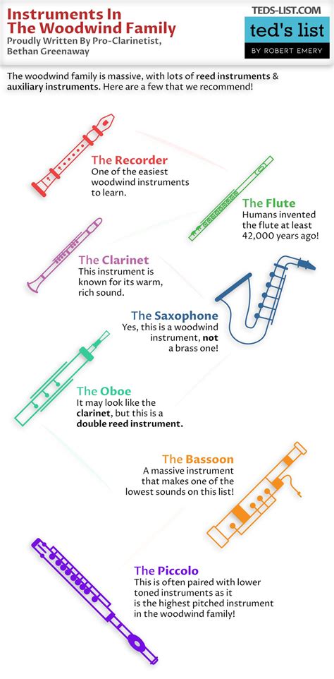 Types of Wind Instruments 的图像结果