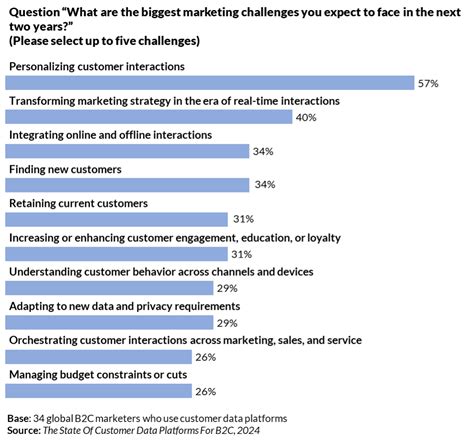 GenStudio Is Leading a Revolution in Delivering Valuable Content ...