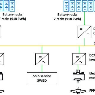 Battery System 的图像结果