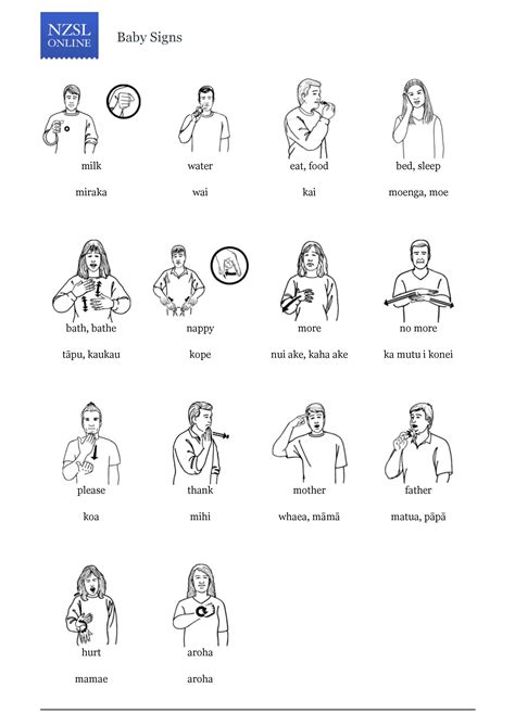 New Zealand Sign Language for babies | Sign language phrases, Sign ...