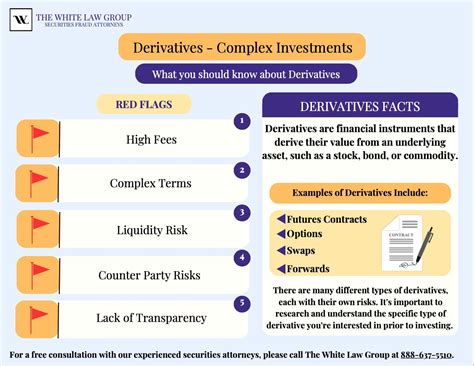 derivatives 的图像结果