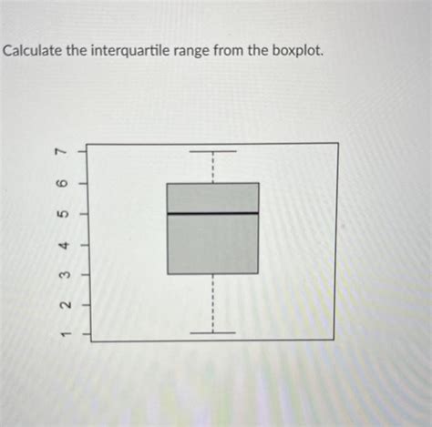 Interquartile Range Example 的图像结果