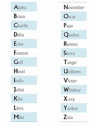Image result for phonetic