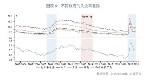 Labor Market 图 的图像结果