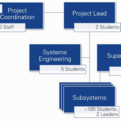 Image result for Project.org