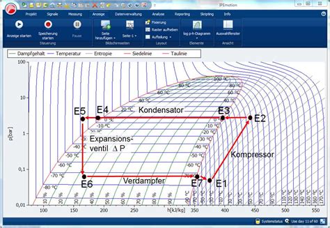 Image result for Process Example