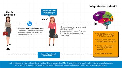 Image result for B2B Model