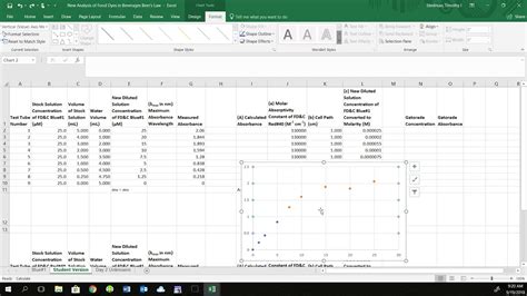 Graphing Absorbance Using Excel 的图像结果